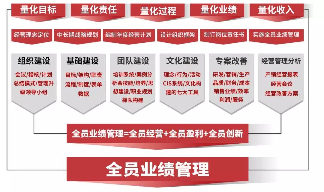 熱烈祝賀2018年9月越南永興鋁業(yè)有限公司企業(yè)管理升級項(xiàng)目取得圓滿成功并續(xù)約！