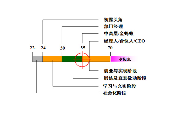 【營(yíng)銷管理】營(yíng)銷團(tuán)隊(duì)管理之如何閱人？