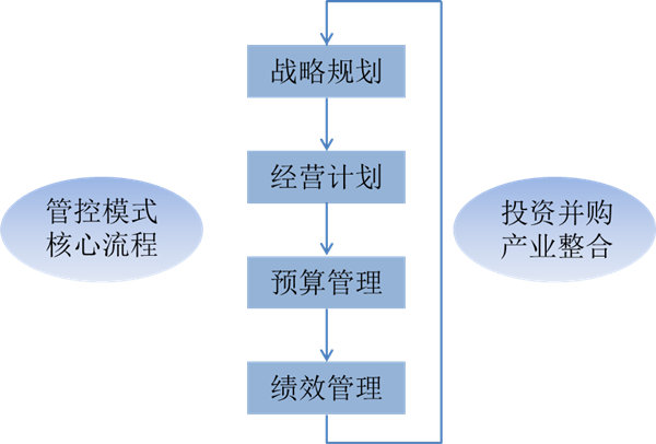 什么是戰(zhàn)略管理？戰(zhàn)略管理和日常經(jīng)營管理的區(qū)別