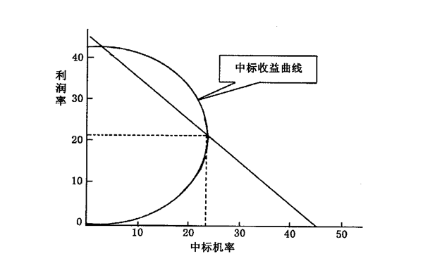 【營(yíng)銷管理】什么是競(jìng)爭(zhēng)導(dǎo)向定價(jià)法