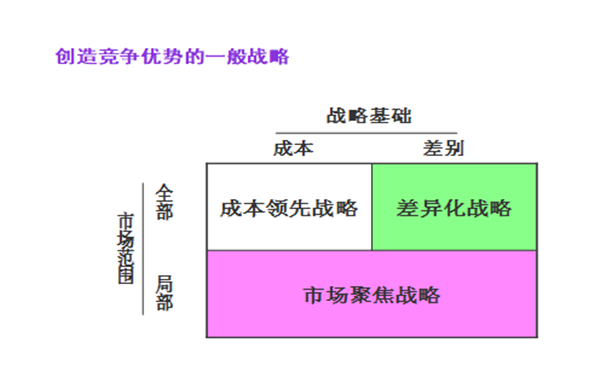 【營銷管理】企業(yè)營銷戰(zhàn)略有哪些？