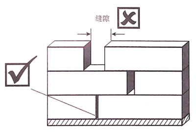 【精益生產(chǎn)】倉庫物資堆放要求與技巧