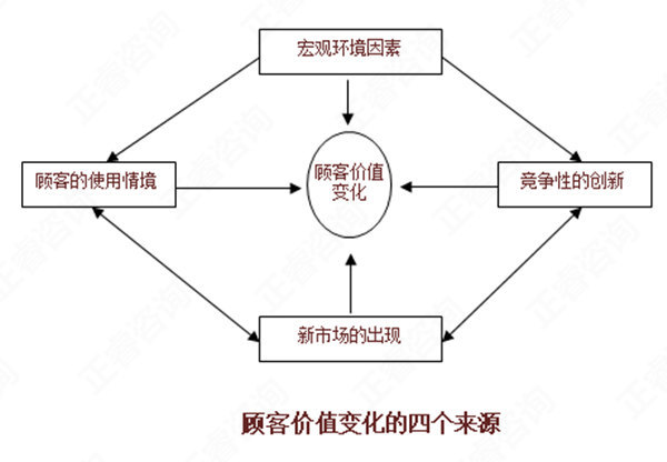 【營銷管理】如何分析市場機會？市場機會分析矩陣