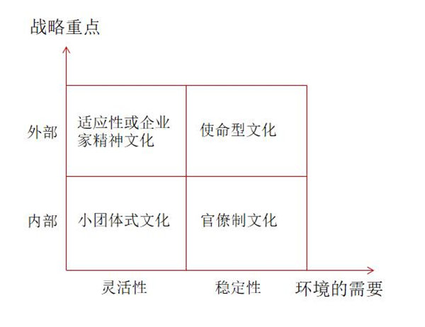 企業(yè)文化如何定位