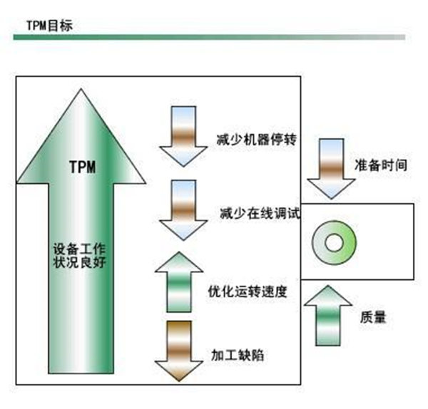 【精益生產(chǎn)】企業(yè)沒有時間做tpm怎么辦