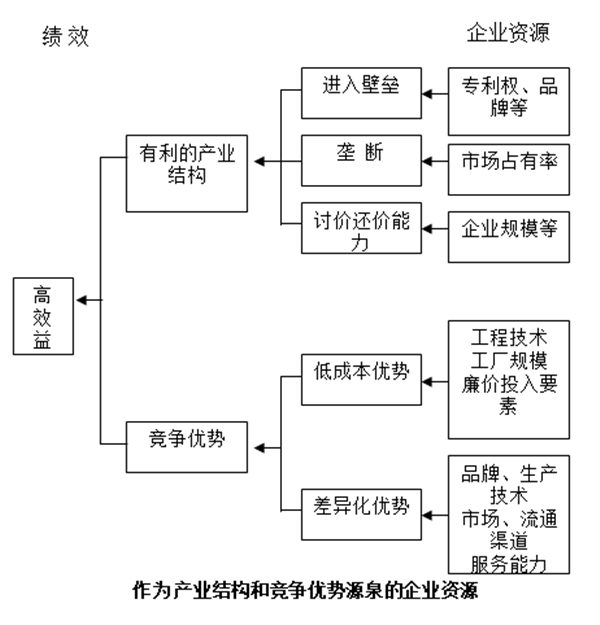 【營(yíng)銷管理】企業(yè)資源與能力價(jià)值分析