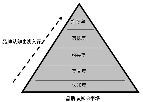 【營銷管理】企業(yè)如何選擇品牌戰(zhàn)略？