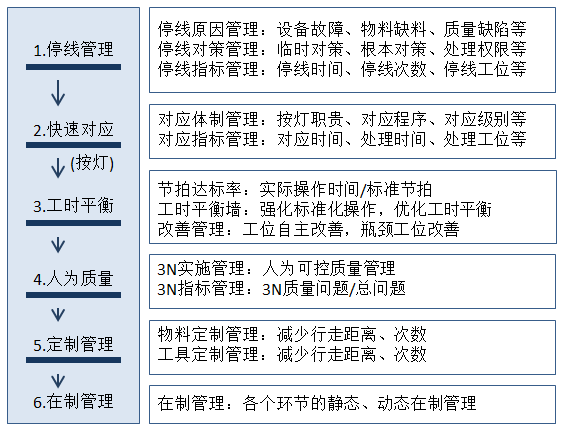 【精益生產】組裝車間現(xiàn)場改善方法