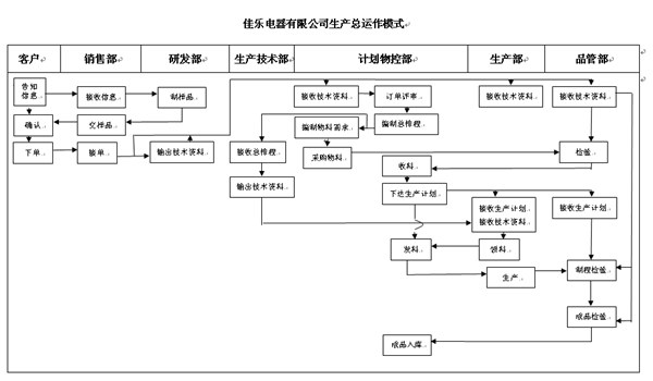 正睿咨詢劉老師《倉儲(chǔ)管理計(jì)劃綱要》的培訓(xùn)現(xiàn)場