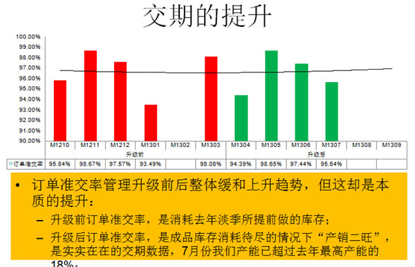 實施效果