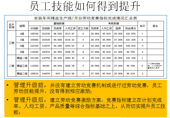 員工技能如何得到提升