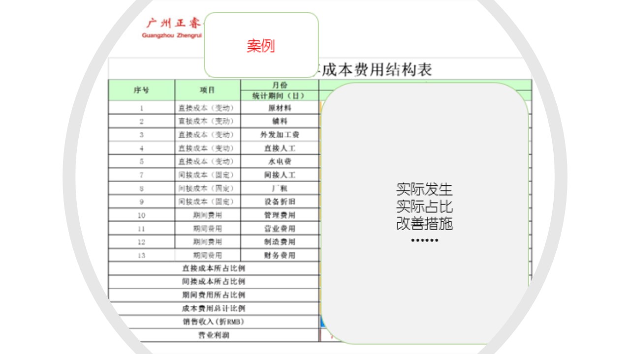 如何計算企業(yè)的盈虧平衡點？