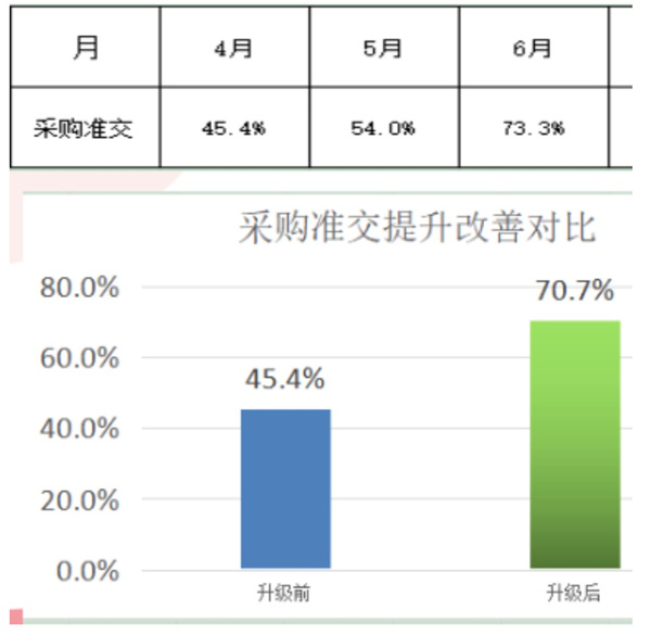 東莞市今雋機(jī)械有限公司管理升級(jí)項(xiàng)目效果