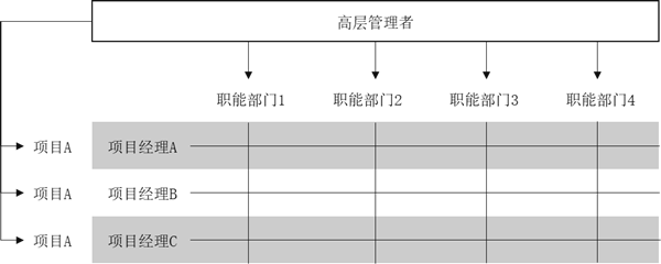 組織架構(gòu)形態(tài)的定義與演變！