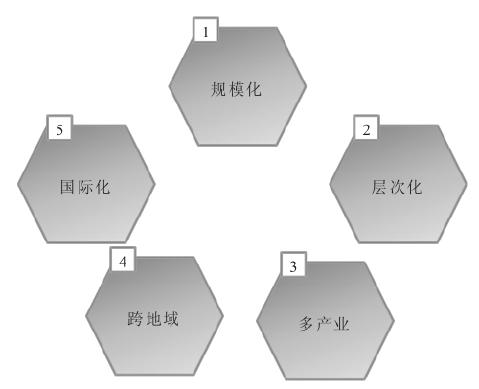 集團(tuán)與單體公司管控存在哪些差異？