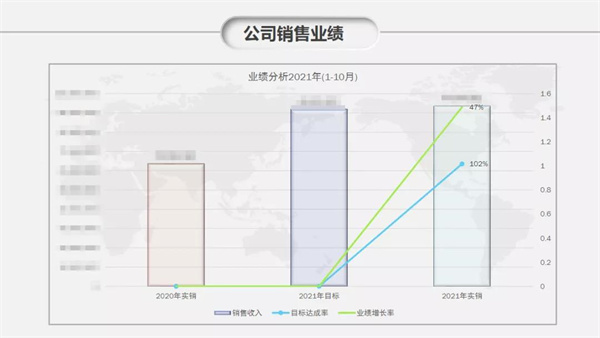 佛山市依恩膠片科技有限公司管理升級(jí)效果