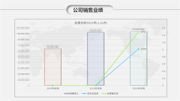 佛山市依恩膠片科技有限公司戰(zhàn)略落地與目標(biāo)達成二期項目正式啟動