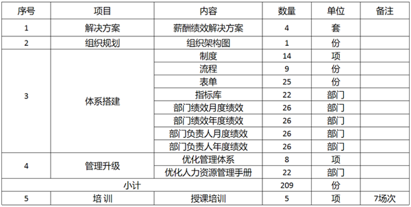 廣東萬(wàn)事泰集團(tuán)有限公司固基提效、管理升級(jí)項(xiàng)目圓滿(mǎn)成功