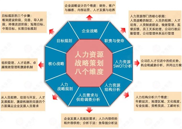 清遠市齊力合成革有限公司人力資源管理升級項目