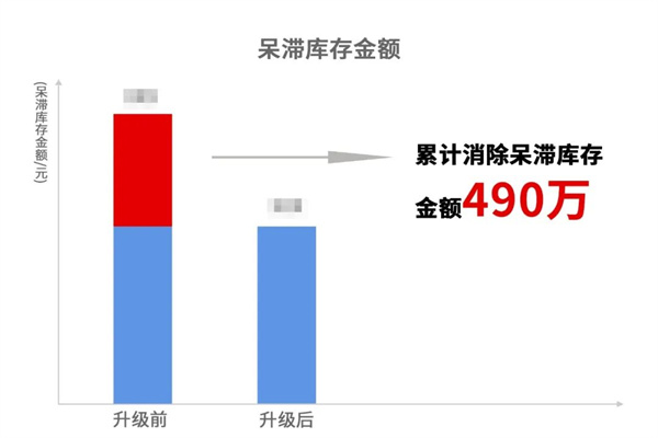 寧波中天家居用品有限公司管理升級暨ERP導入項目總結大會