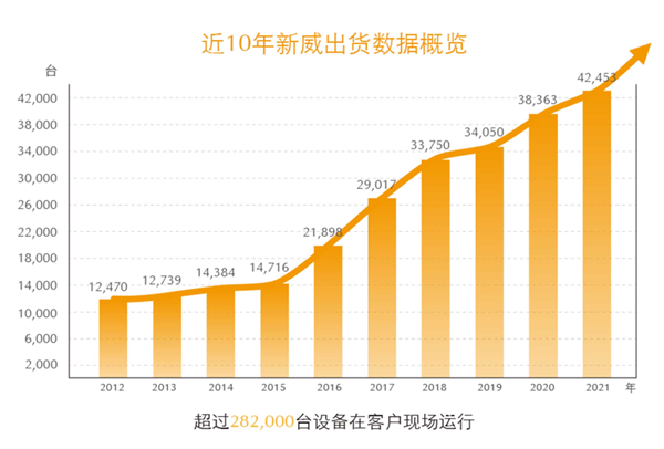 深圳市新威爾電子有限公司全面管理升級(jí)項(xiàng)目啟動(dòng)