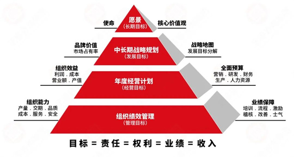 正睿業(yè)績(jī)管理系統(tǒng)