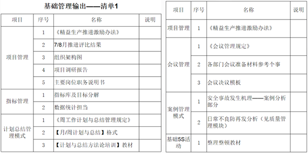 福建省漁家翁食品有限公司管理升級