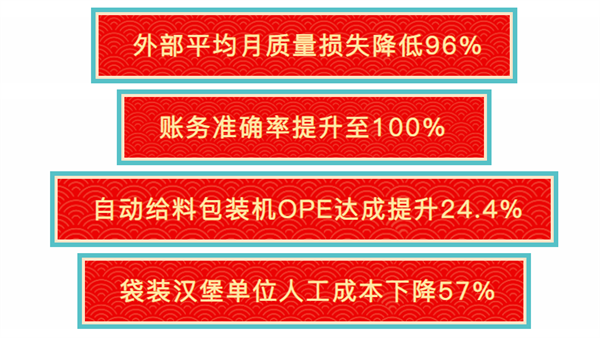 福建省漁家翁食品有限公司管理升級部分指標(biāo)改善數(shù)據(jù)