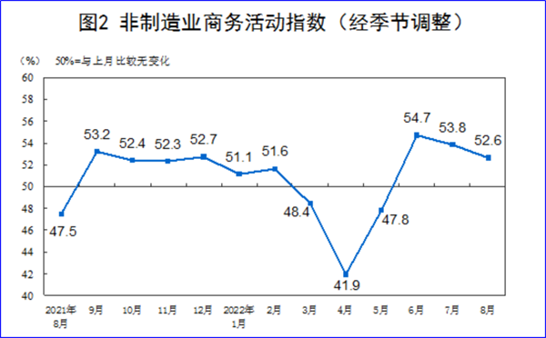 8月制造業(yè)PMI再陷萎縮，今年GDP增長目標(biāo)可能落空