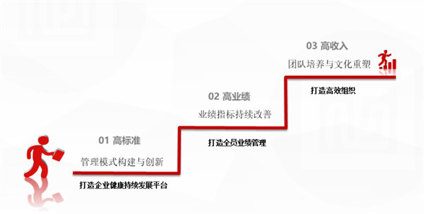 北江智聯(lián)紡織股份有限公司營銷系統(tǒng)管理升級項(xiàng)目啟動(dòng)