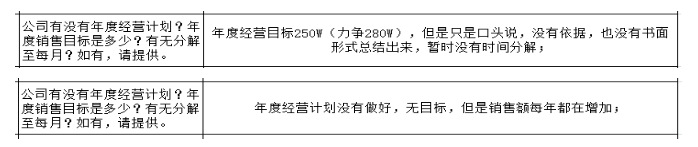 制造型企業(yè)沒有詳細的戰(zhàn)略規(guī)劃的弊端與解決方法！