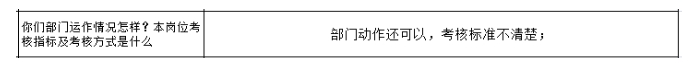 公司各部門沒有明確的管理指標，如何設計解決思路？