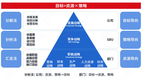 市場突變計(jì)劃失效，年度計(jì)劃如何靈活應(yīng)對突發(fā)情況？