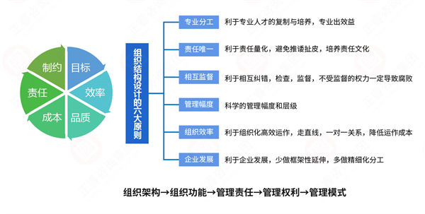 組織流程冗長繁雜，如何通過規(guī)劃管理實現(xiàn)降本增效？