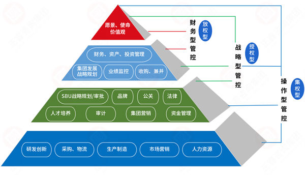集團管控過度集權(quán)，子公司創(chuàng)新活力如何破局釋放？