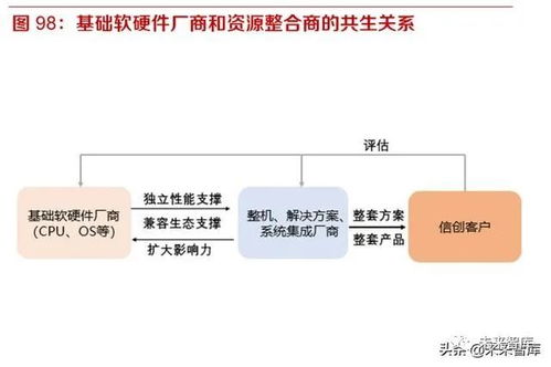 開源、遷移、上云、生態 國產信息基礎軟硬件行業的發展路徑與企業集成服務新機遇
