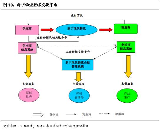 智慧融合，鏈接未來 打造智能倉儲物流服務領軍企業的信息系統集成之道