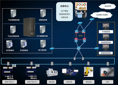 MES系統賦能家具企業數字化轉型 信息系統集成服務的核心價值與實踐路徑