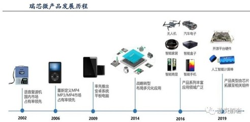 瑞芯微:科技股大漲,進(jìn)口替代,下一個華為海思(603893)