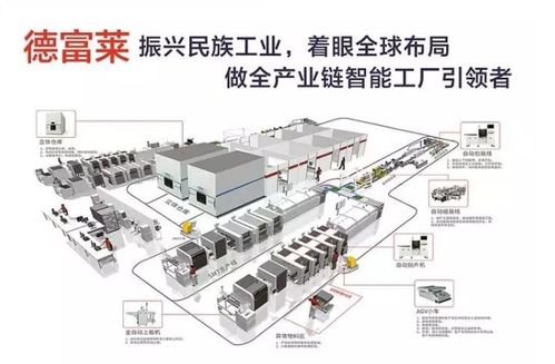 中國 重慶 電子智能制造暨工業(yè)博覽會 德富萊